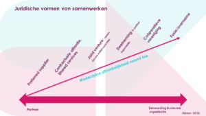 fuseren of overname kinderopvangorganisatie