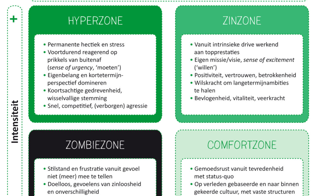 Organisatiestress: is er rust of peper nodig?